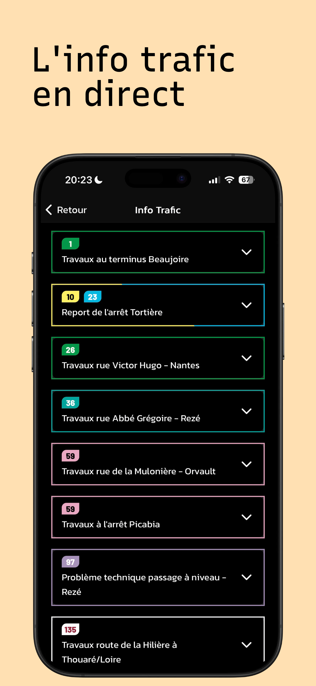 Itinéraires